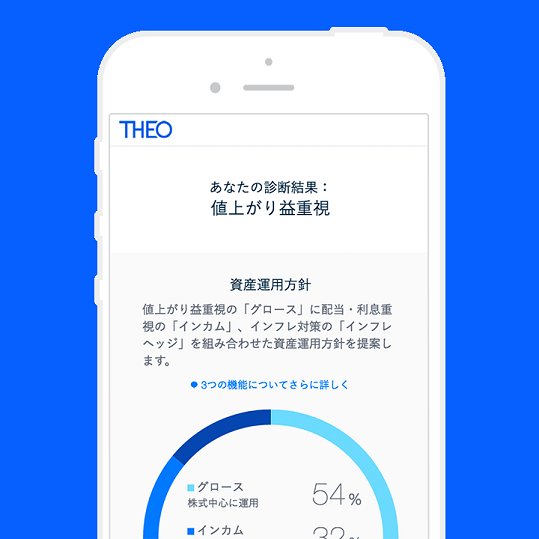 資産運用プランをつくる