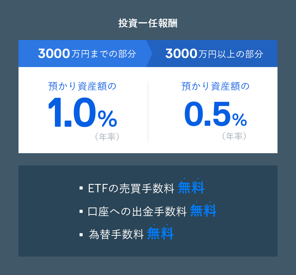 振込手数料が無料