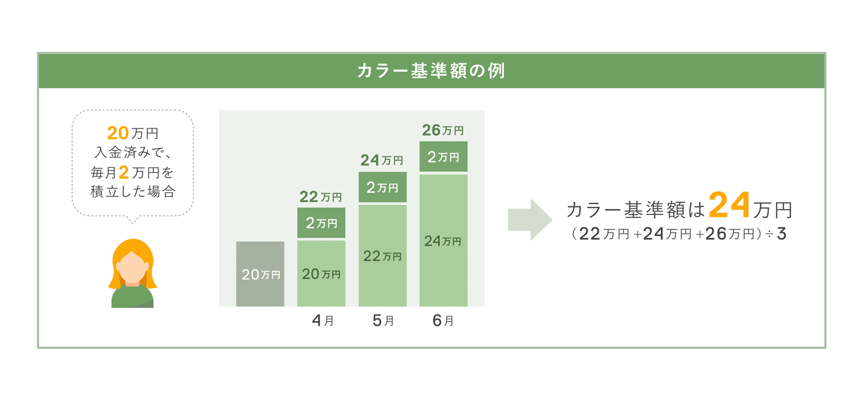 カラー基準額の例