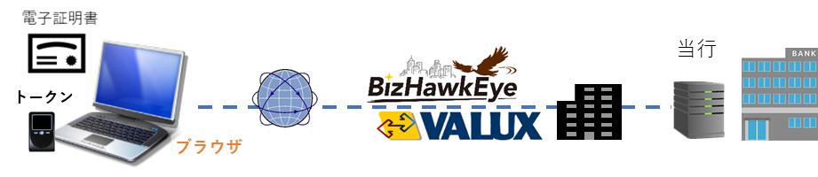 BizHawkeyeによる接続図