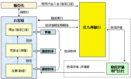 仕組みのイメージ