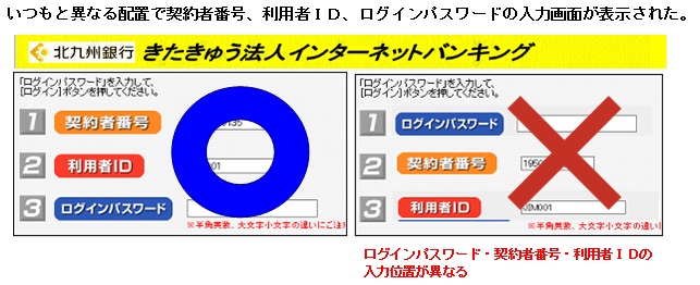 いつもと異なる配置で契約者番号、利用者ID、ログインパスワードの入力画面が表示された。