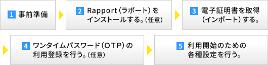 サービスご利用開始までの流れ