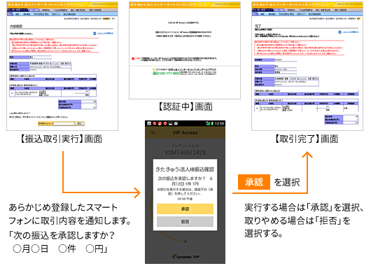 プッシュ通知認証のしくみ