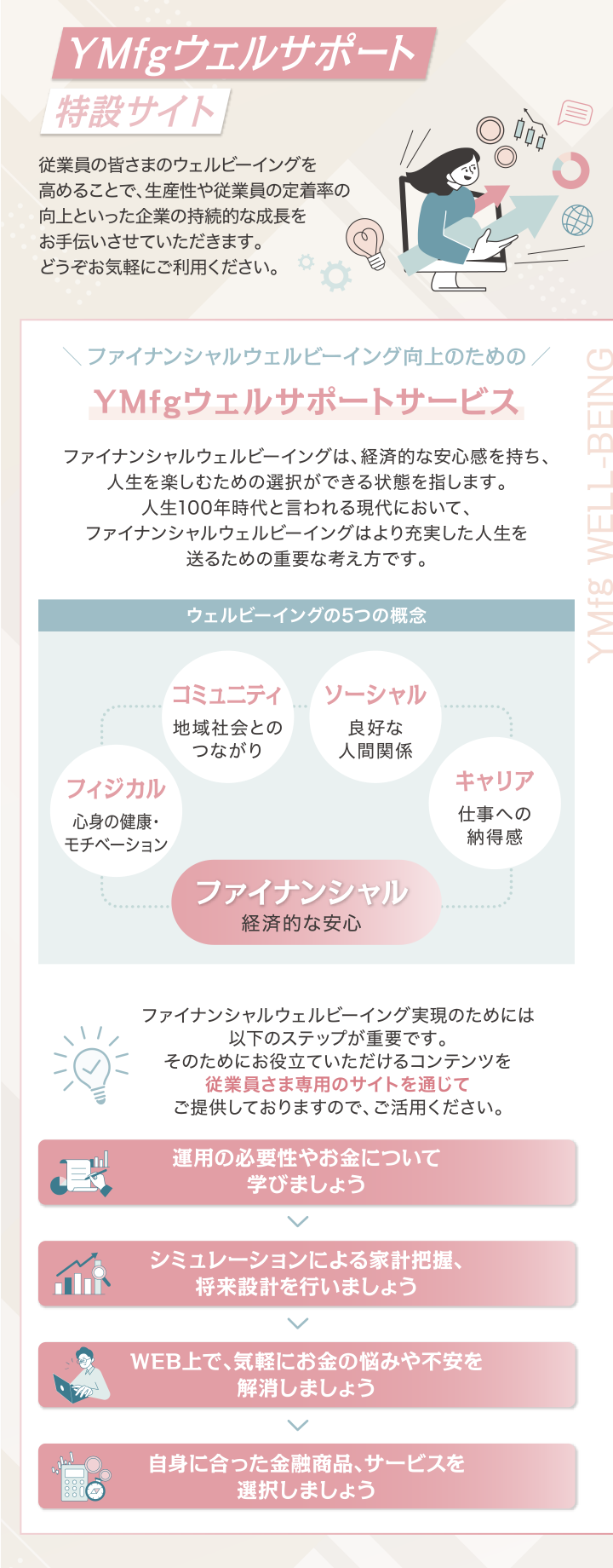 YMfgウェルサポート