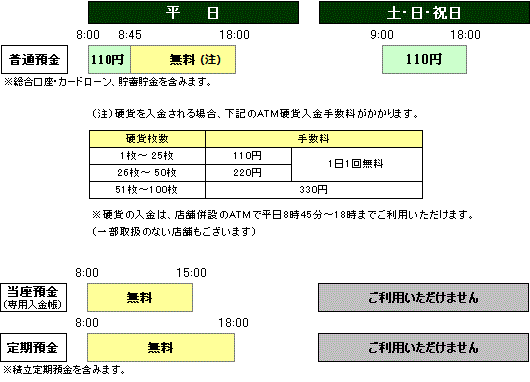 口座番号 もみじ銀行