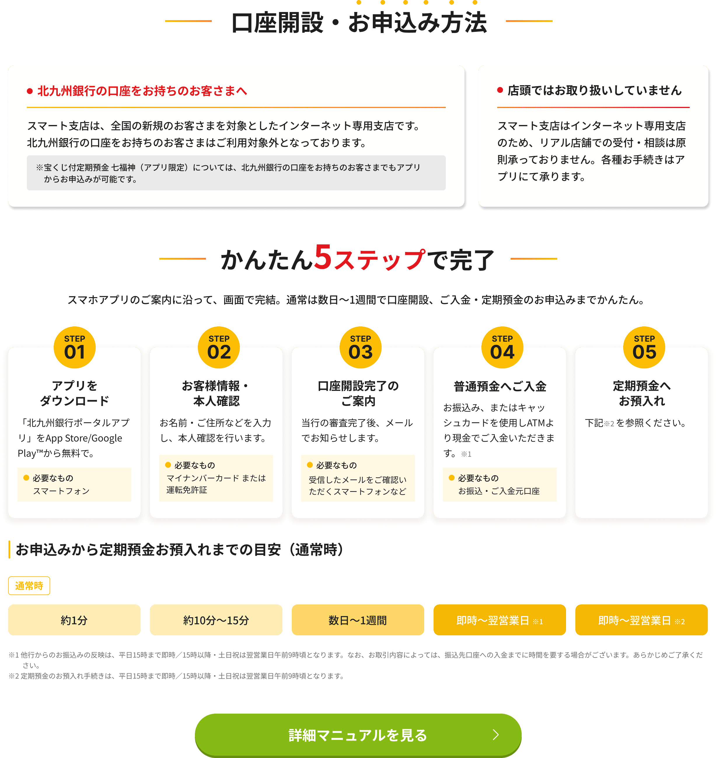 口座開設・お申込み方法 かんたん5ステップで完了