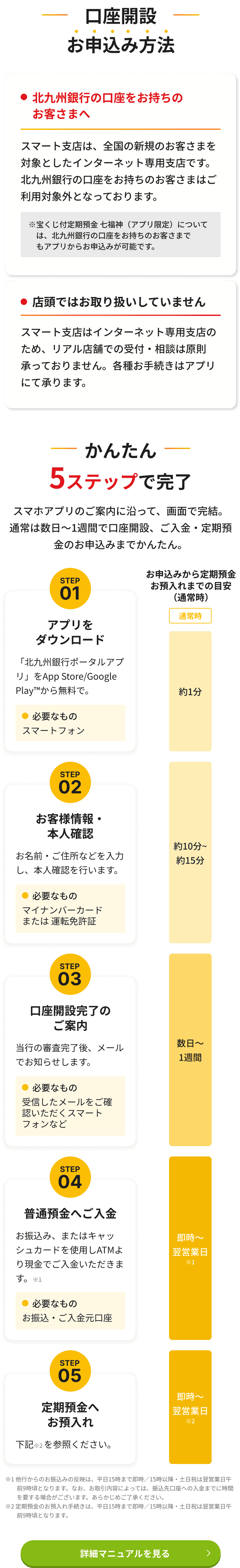 口座開設・お申込み方法 かんたん5ステップで完了