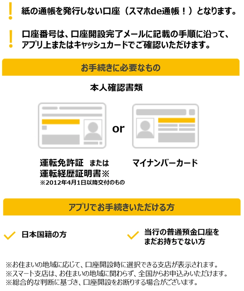 口座開設 - 北九州銀行