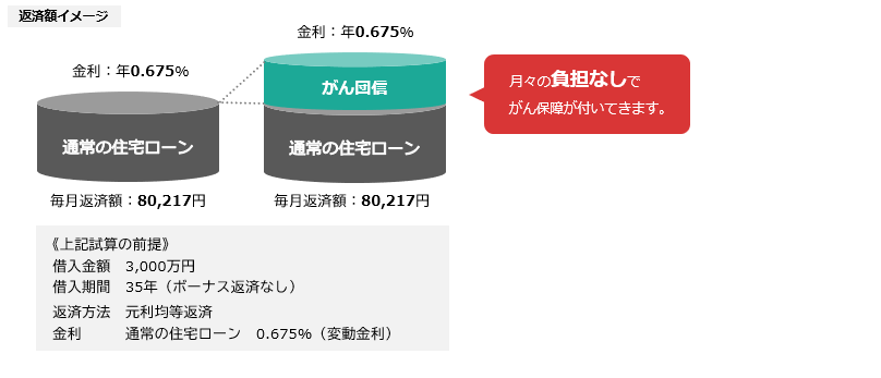 返済額イメージ