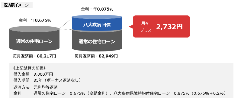 返済額イメージ