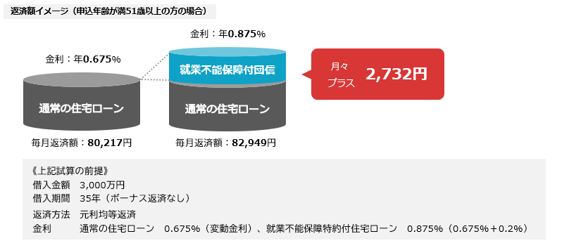 返済額イメージ