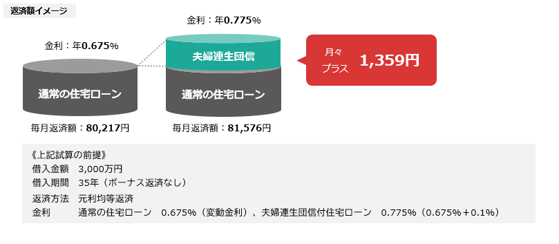 返済額イメージ