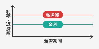 固定金利型