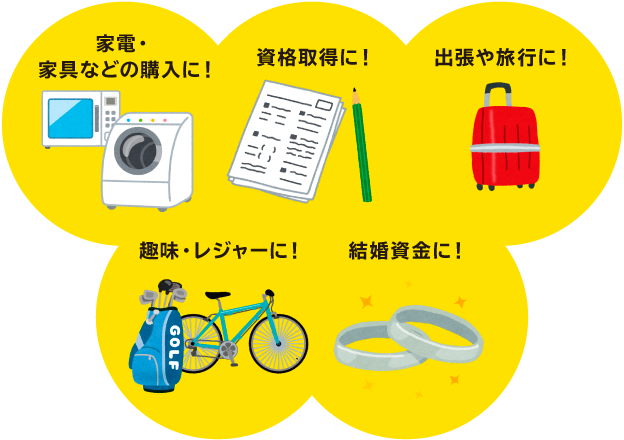 家電・家具などの購入に!/資格取得に!/出張や旅行に!/趣味・レジャーに!/結婚資金に!