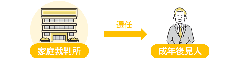 家庭裁判所が成年後見人を選任する