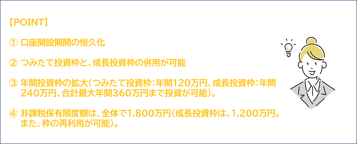 2024年に始まる新しいNISA制度のポイント