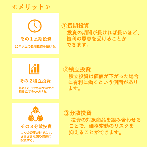 安定的な資産配分（ポートフォリオ）