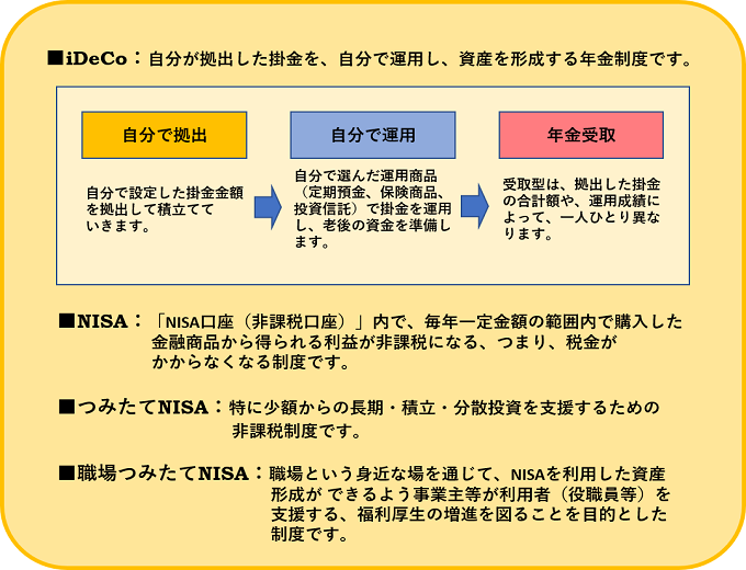 資産形成の方法