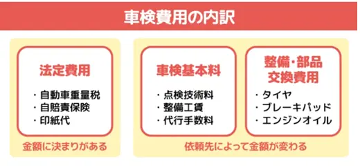 車検費用の内訳
