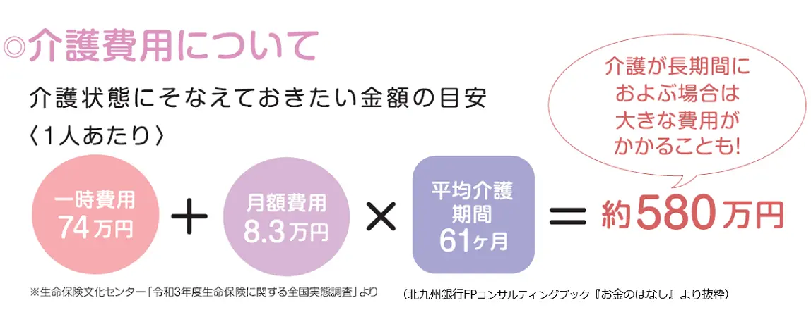 介護費用の目安