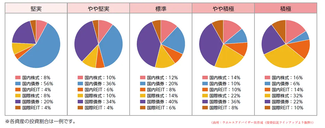 ポートフォリオの例