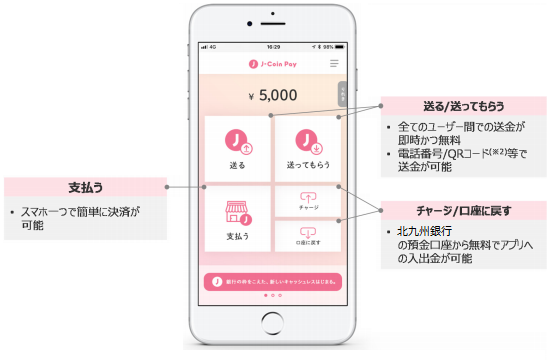J-coin Payの機能