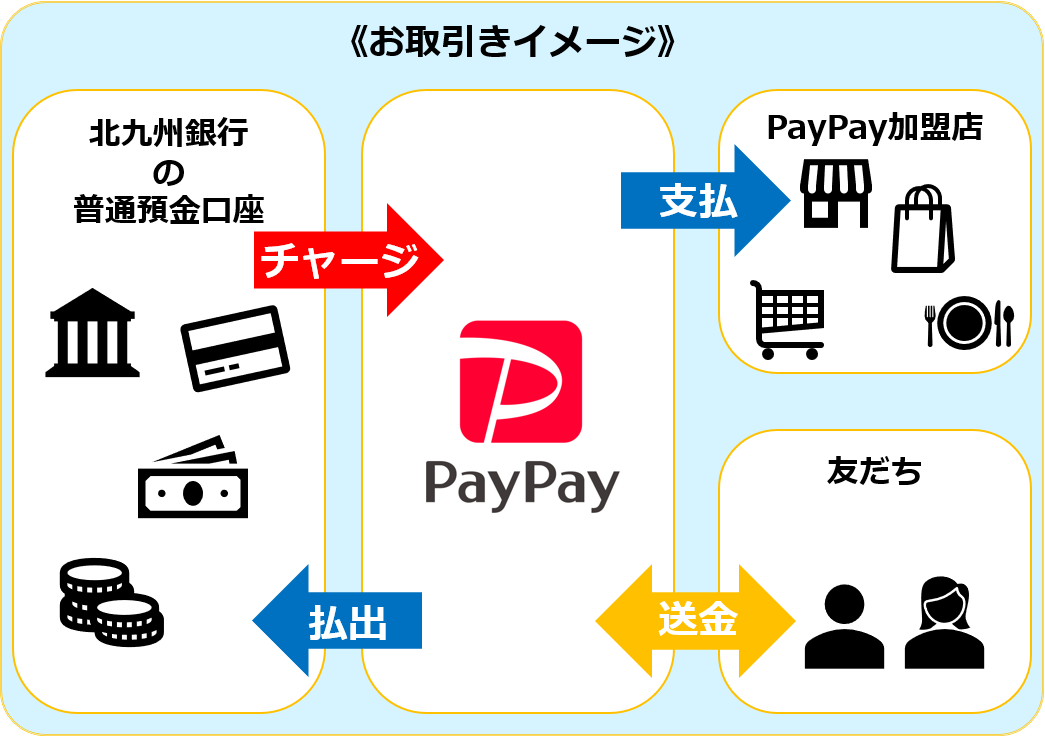 PayPay