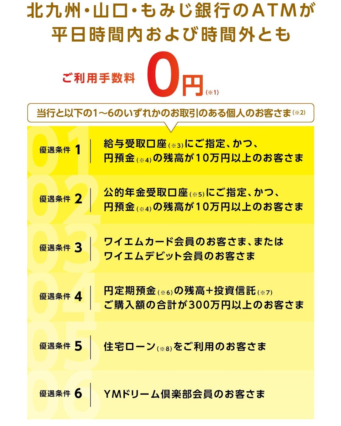 お取引状況により、山口銀行・もみじ銀行・北九州銀行ATMのご利用手数料が0円になります