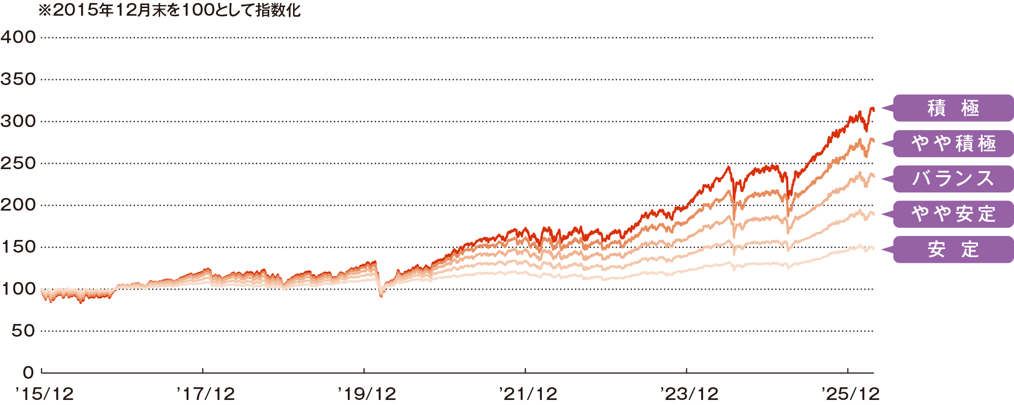 グラフ画像