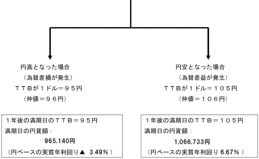 具体例