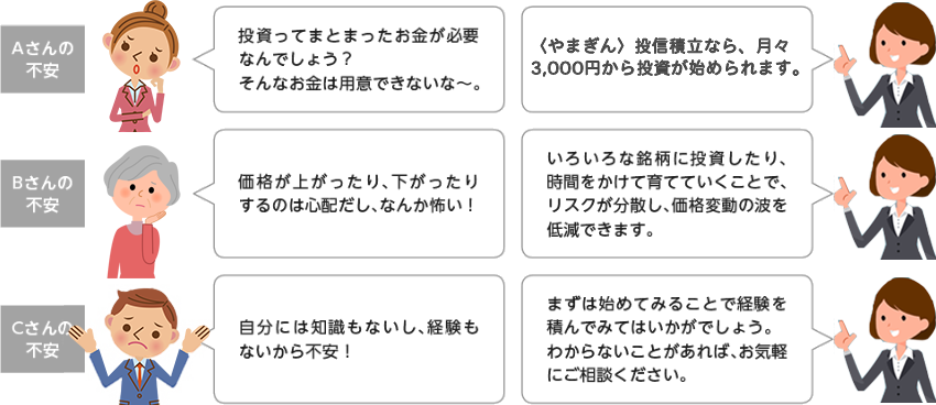 投信積立なら投資を始める上での不安が解決できます！