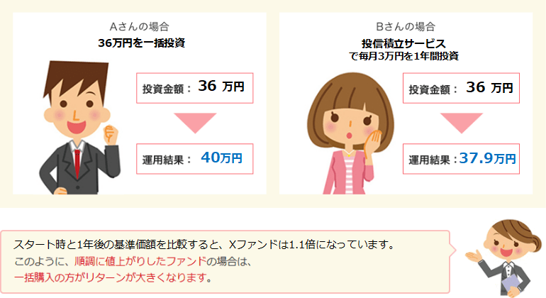 Ｘファンドの場合