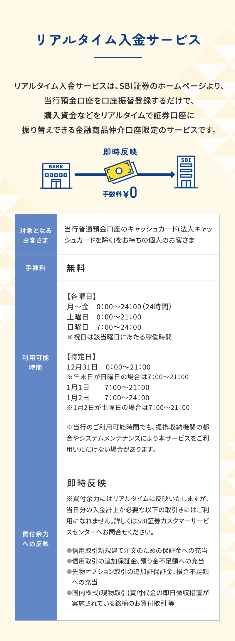 リアルタイム入金サービス
