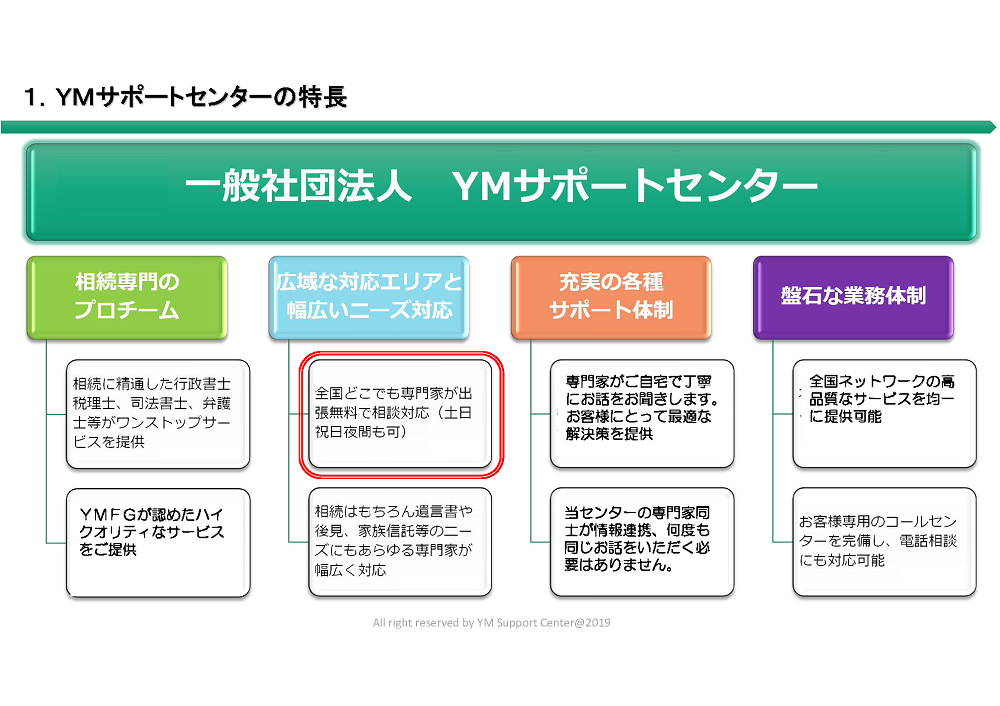 YMサポートセンターの特長