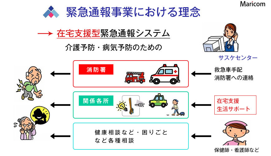 緊急通報事業における理念