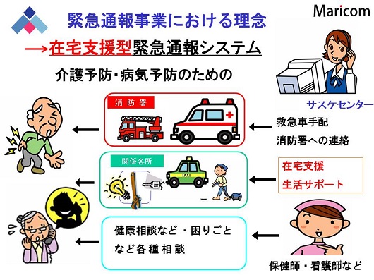 緊急通報事業における理念