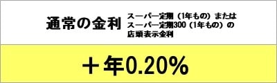 特典1金利を年0.20％上乗せ